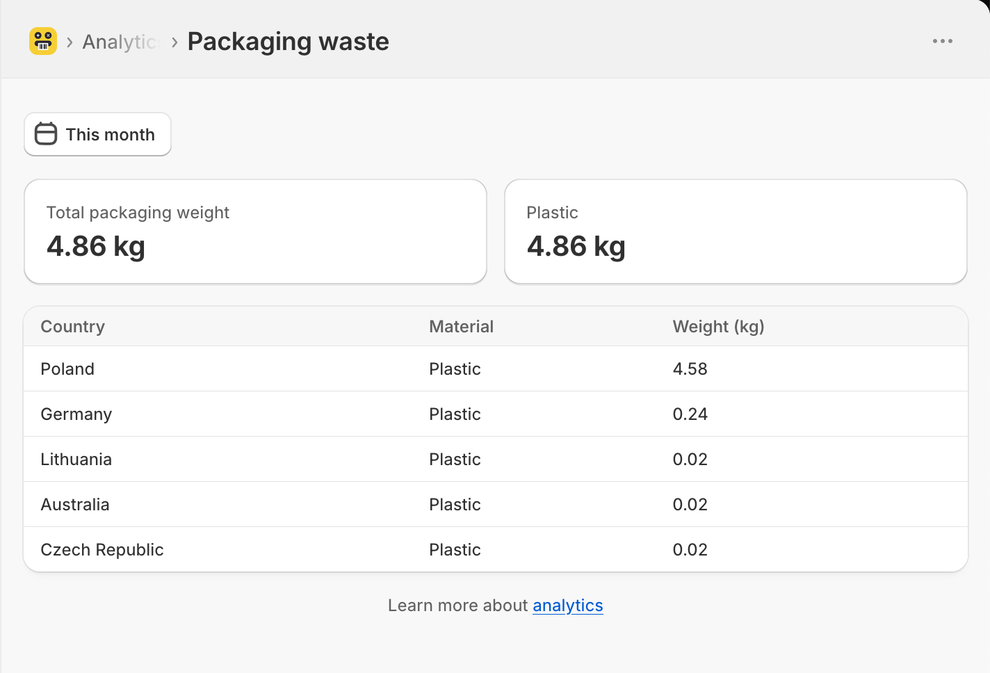 Packaging waste report